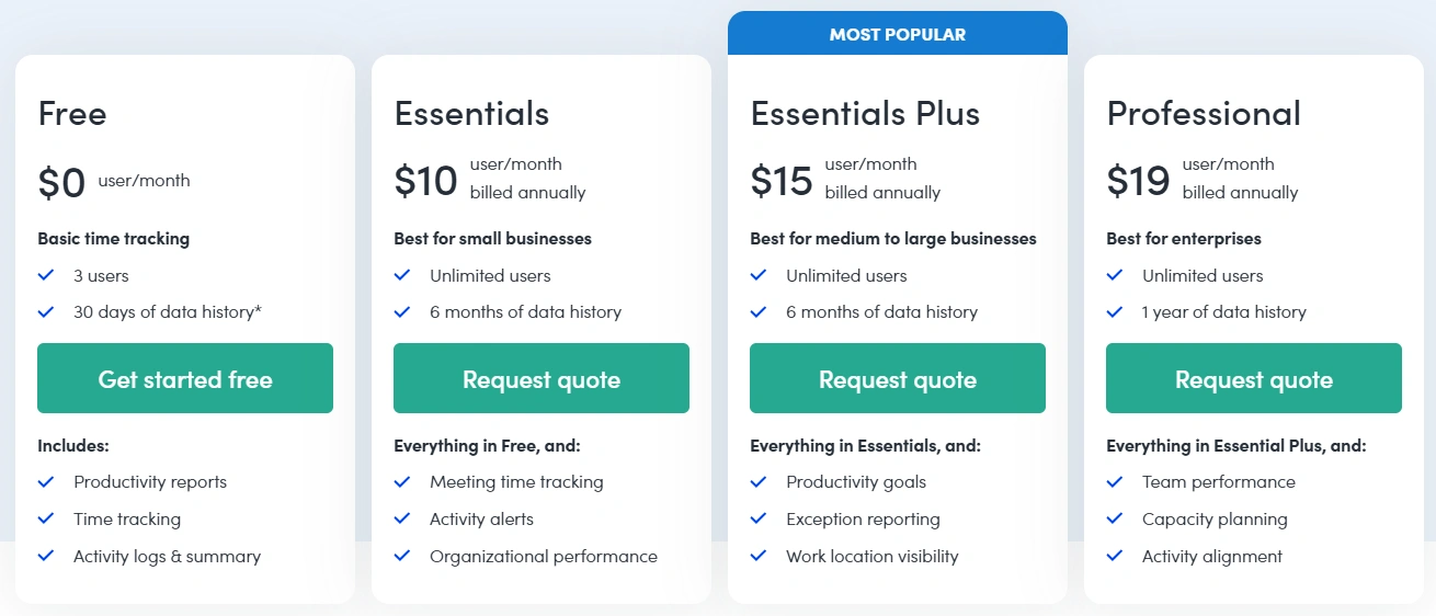 ActivTrak Pricing Plans 2026